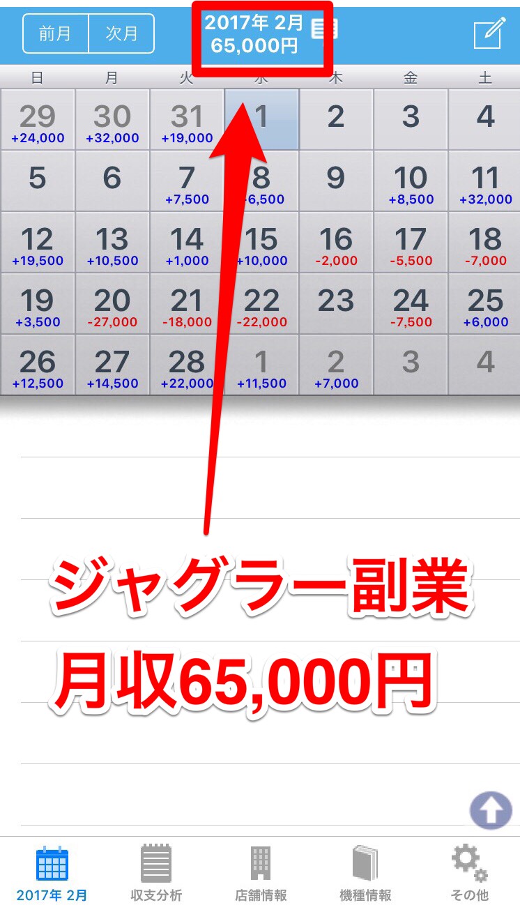 ジャグラー収支