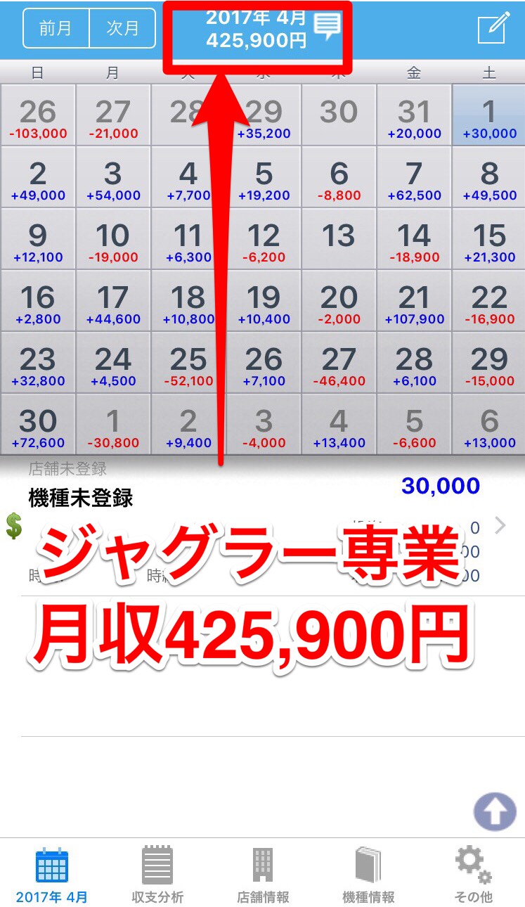 ジャグラー収支