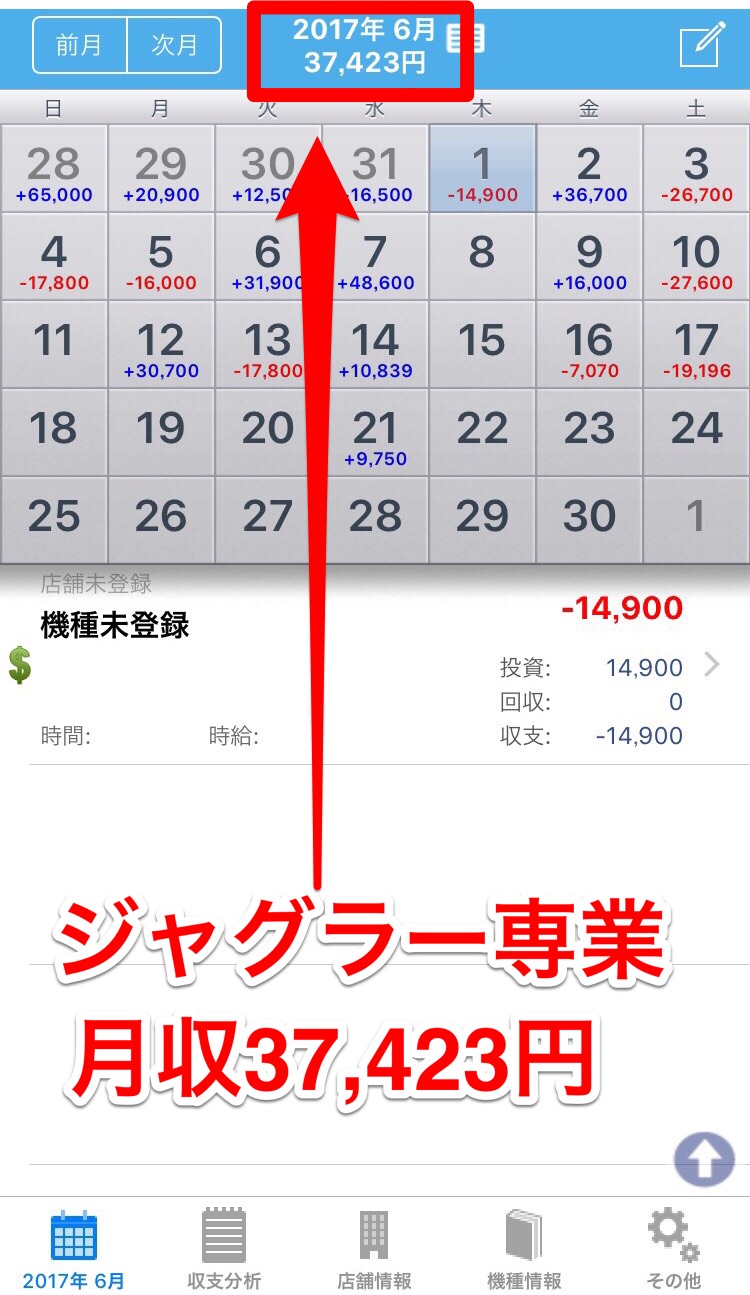 ジャグラー収支
