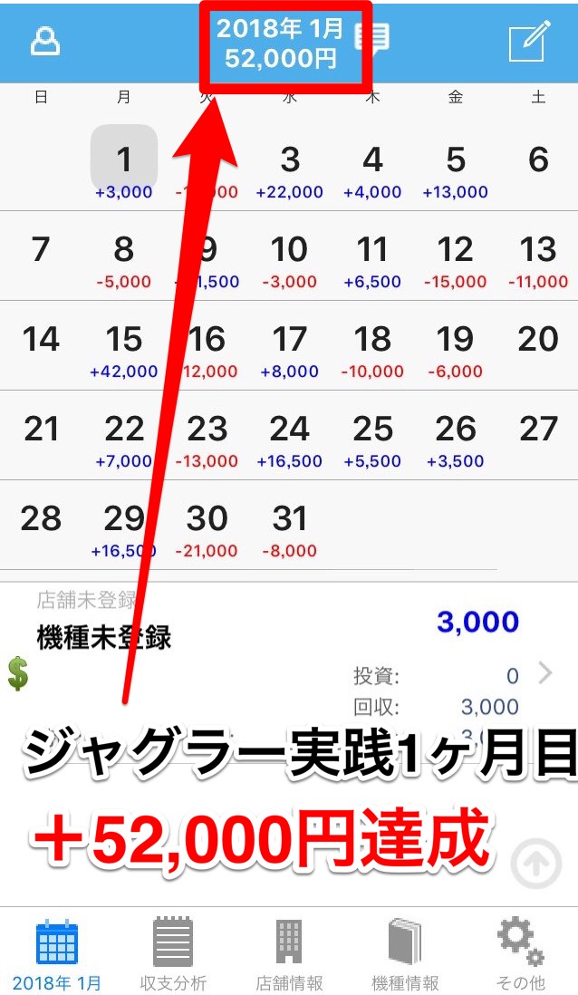ジャグラー収支
