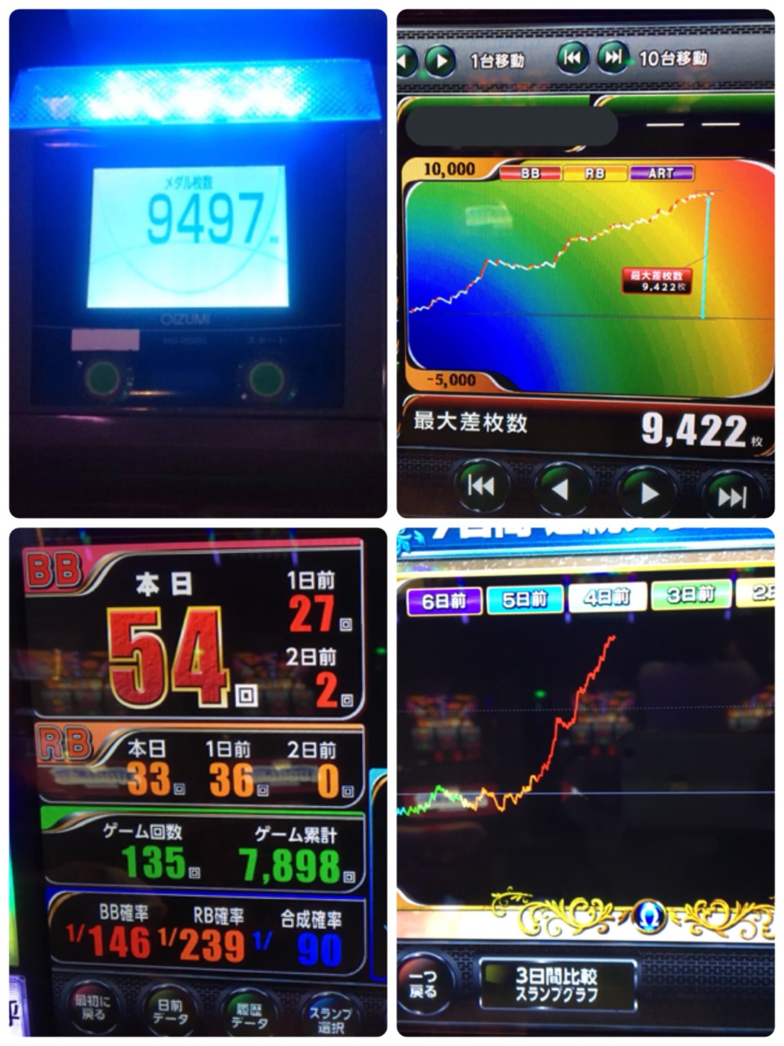 ジャグラー万枚