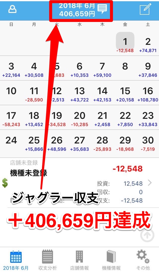 ジャグラー収支