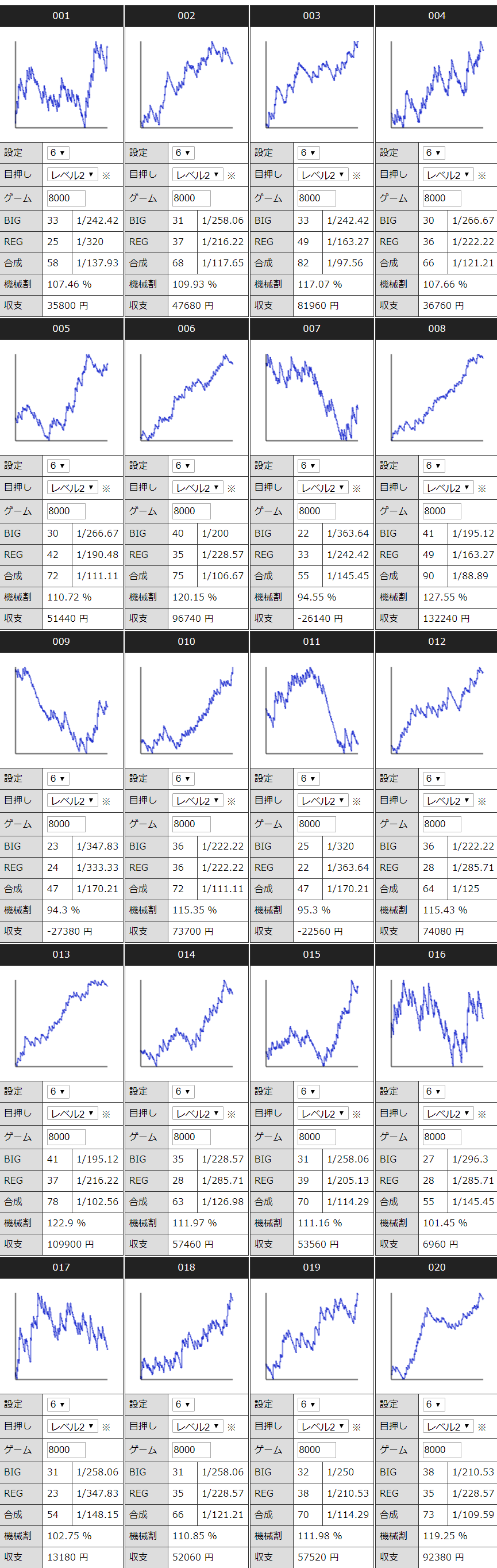 マイジャグラー3設定6の 勝率 や挙動とスランプグラフ 波 の特徴 ジャグラーエイトの勝ち方ブログ講座ｌジャグラー初心者でも月収5万円