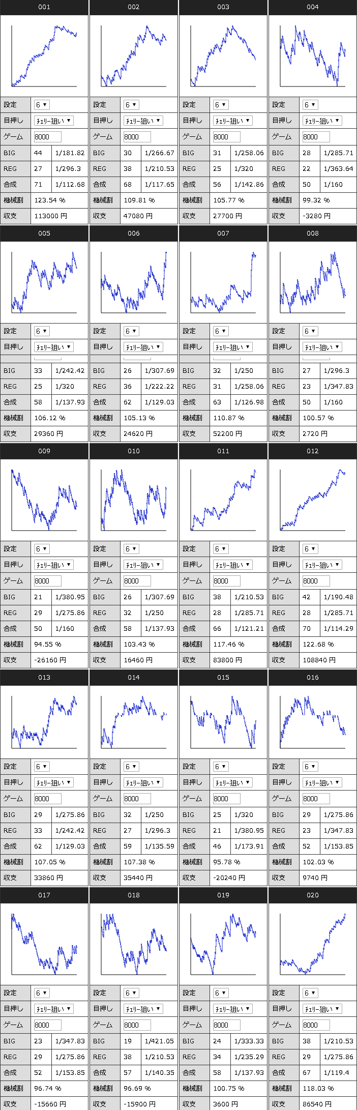 ニューアイムジャグラーex設定６の挙動とスランプグラフ 波 の特徴 ジャグラーエイトの勝ち方ブログ講座ｌジャグラー初心者でも月収5万円