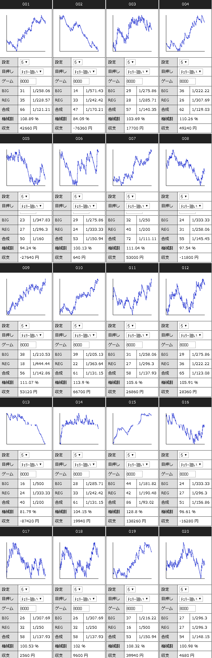 ゴーゴー ジャグラー 設定 5