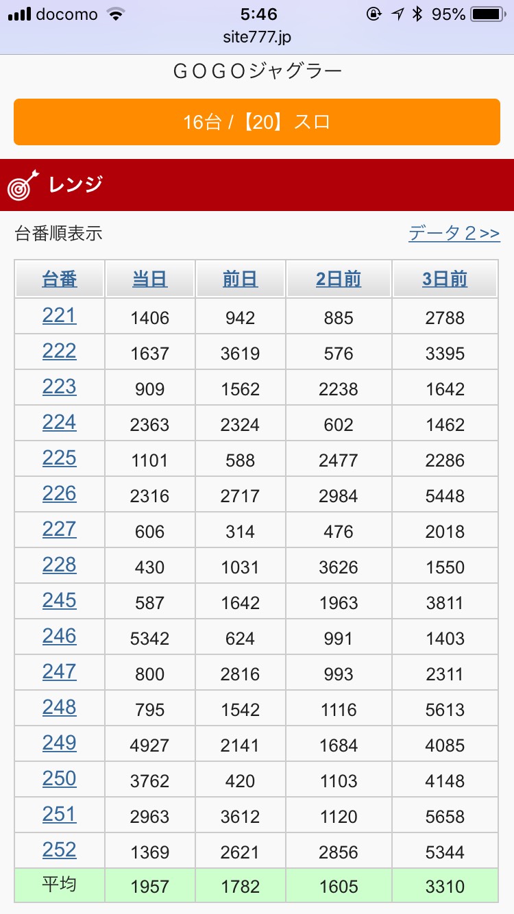 サイトセブンレンジ