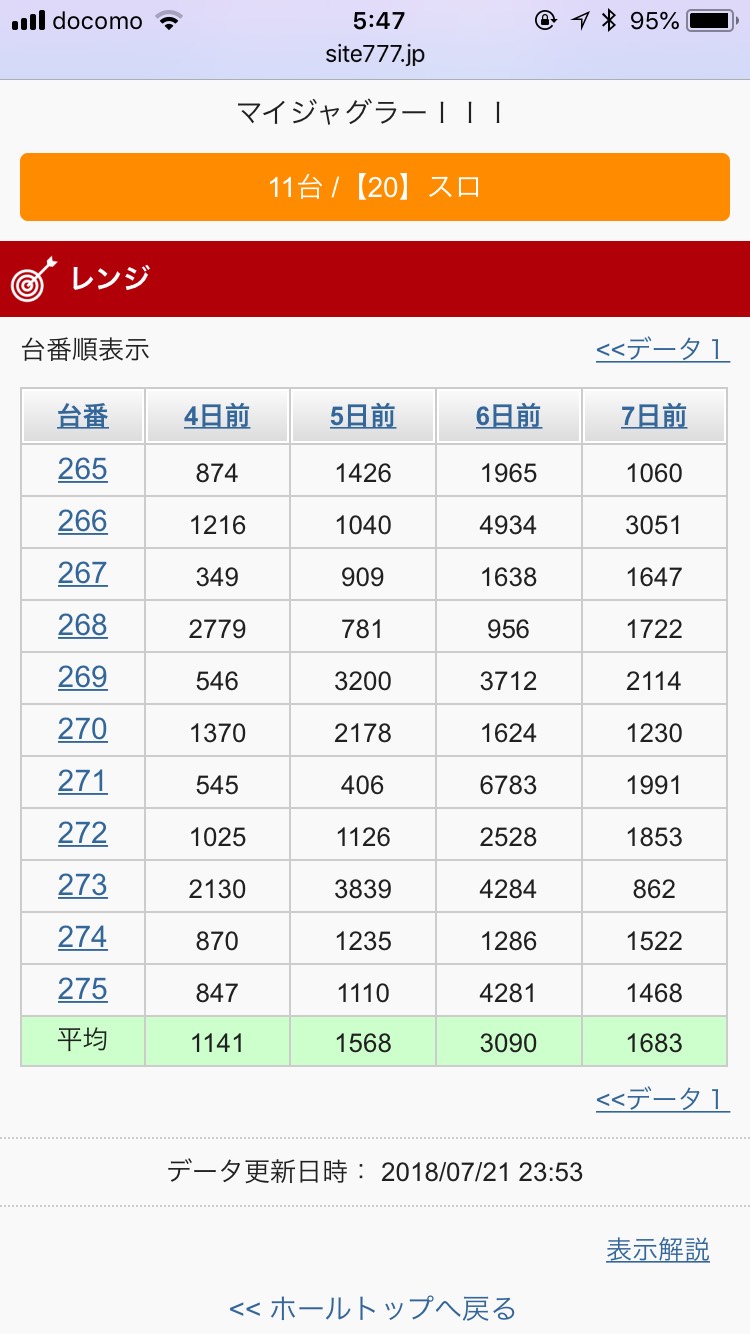 サイトセブンレンジ