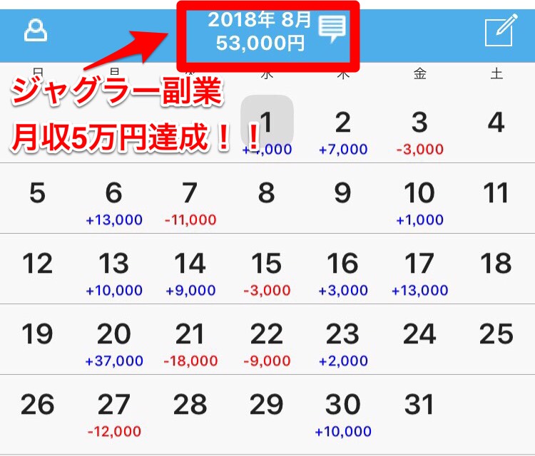 ジャグラー収支