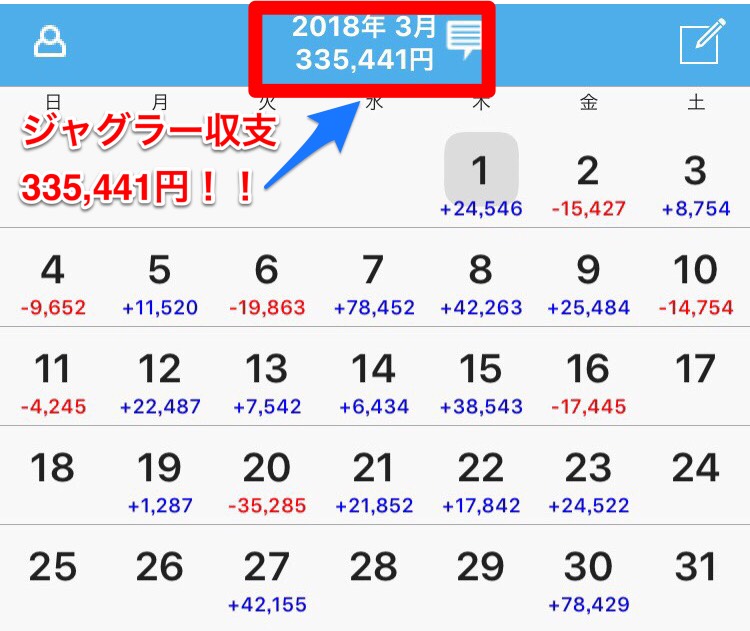 ジャグラー収支