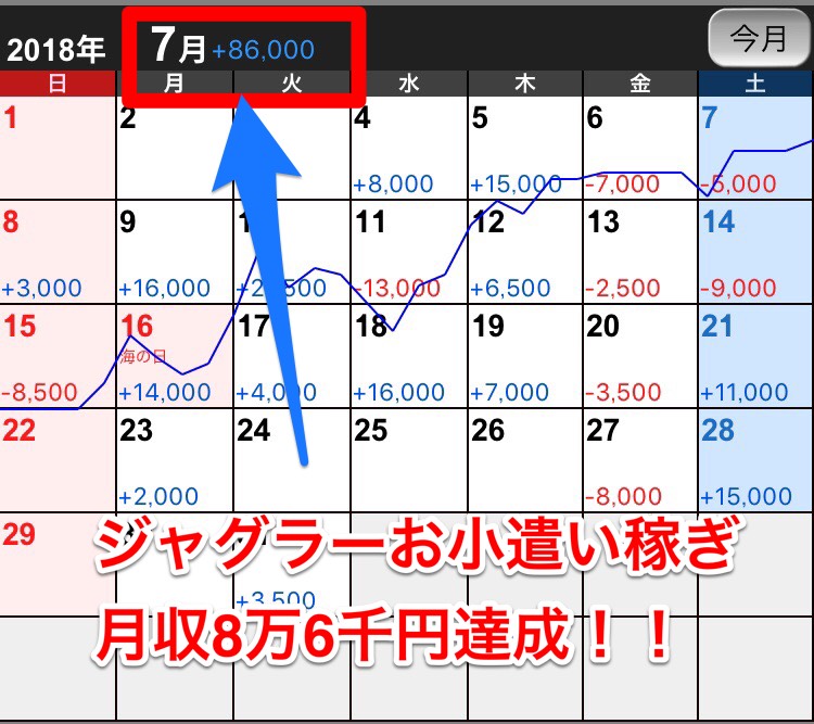 ジャグラー収支