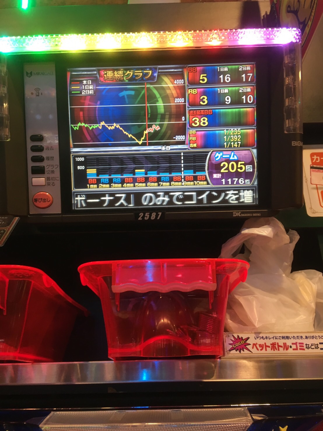 ジャグラースランプグラフ